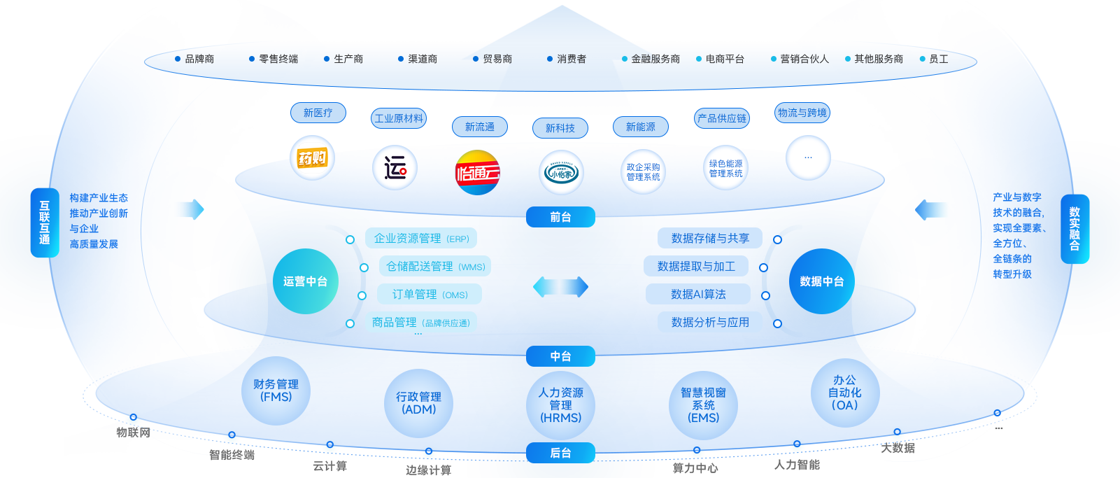 AG亚娱企业数智化解决方案