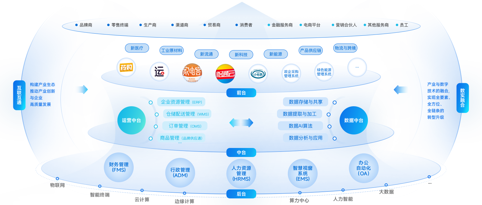 AG亚娱企业数智化解决方案