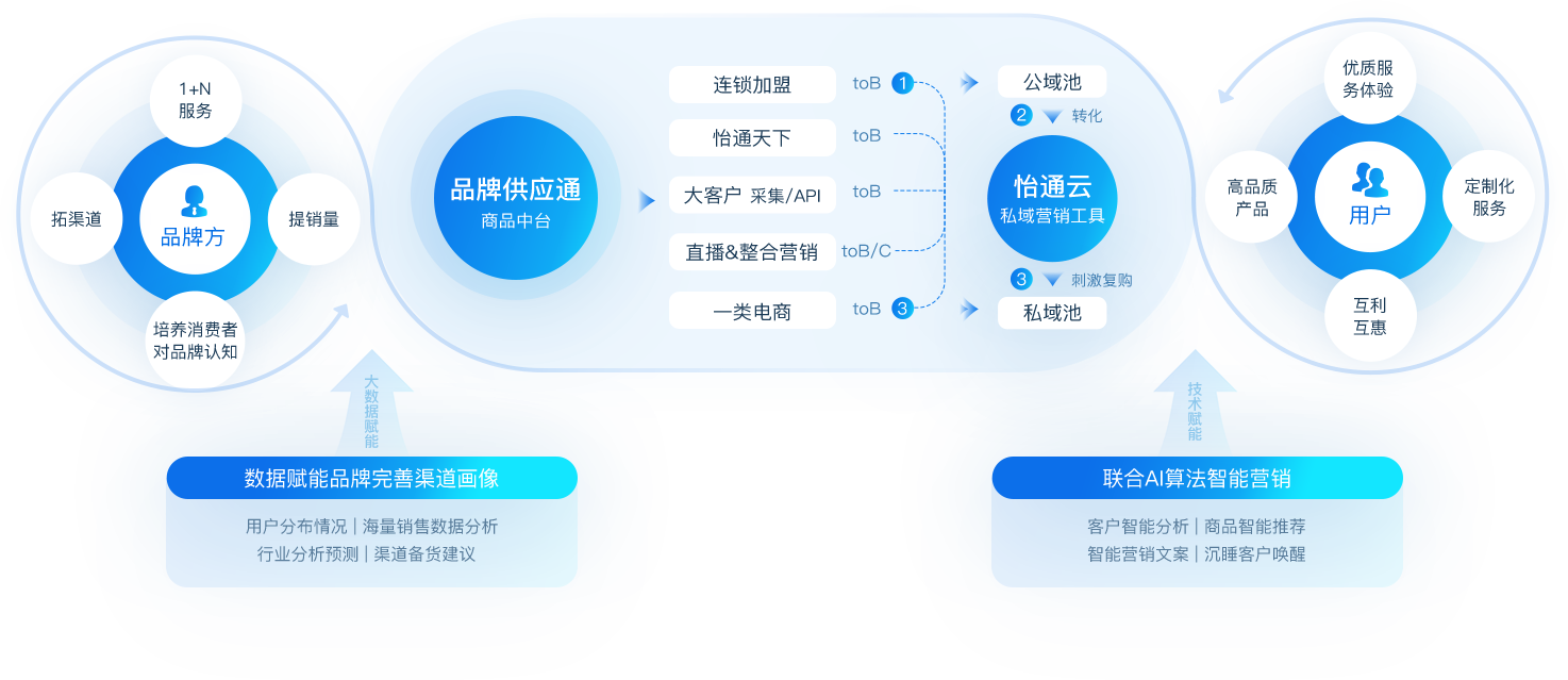 AG亚娱数智营销解决方案