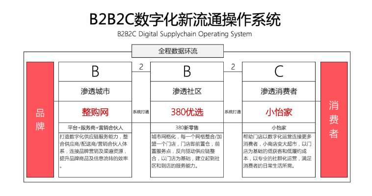 【人民网报道】整购网：“商品批发”B2B流通服务平台的新物种 AG亚娱 2020-10-21