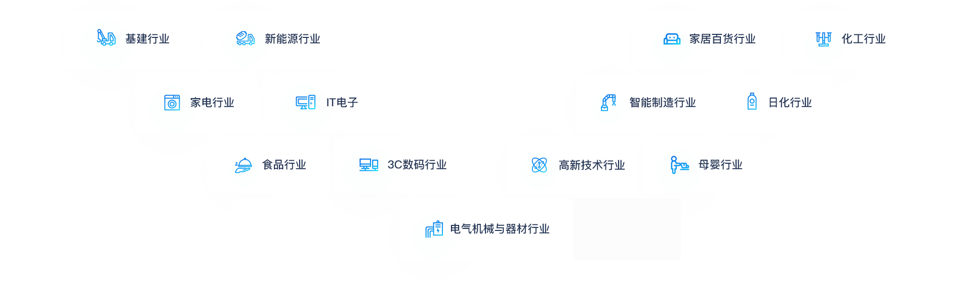 助力各行业企业转型升级、做大做强