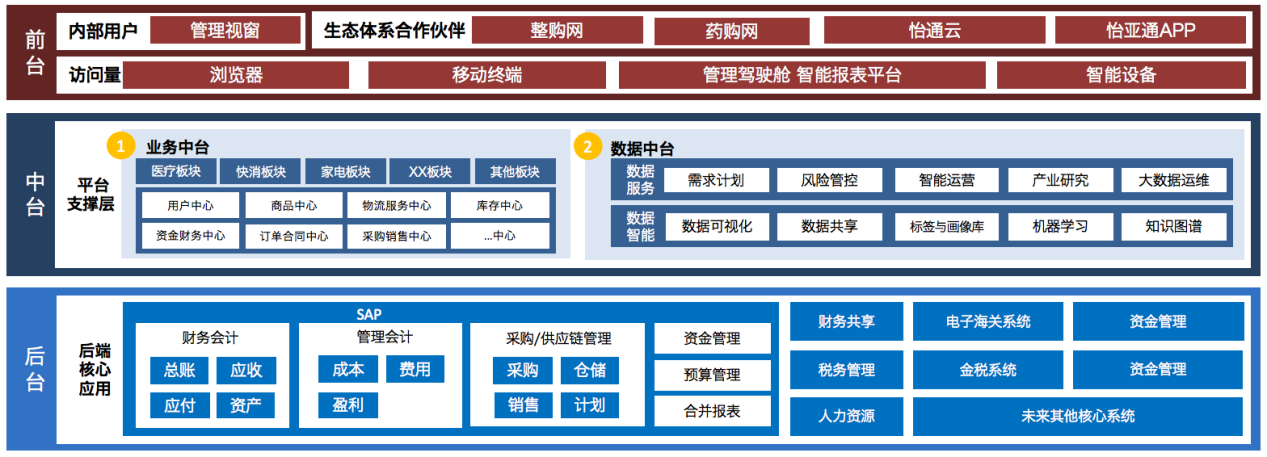 AG亚娱入选《数字商务与供应链发展报告暨企业典型案例汇编》