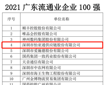 第51名！AG亚娱上榜“2021广东企业500强”