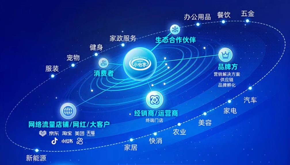 小怡家智能体：全域分销赋能零售终端，驱动行业价值革新